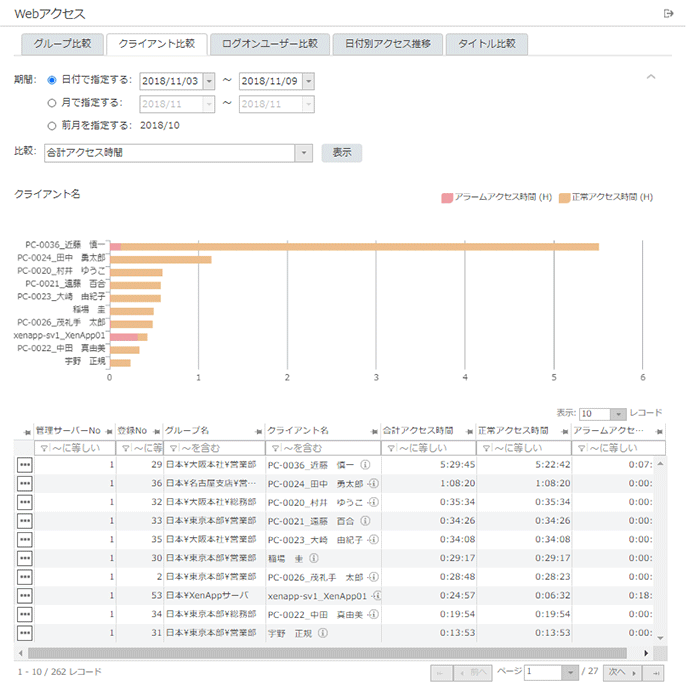 「クライアント比較」画面