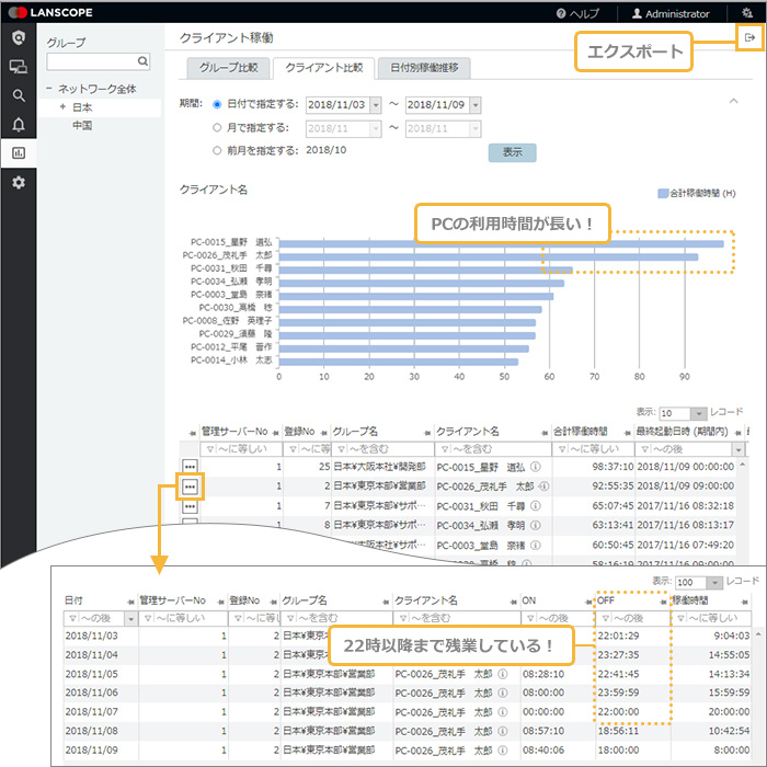 「レポート」画面（クライアント稼働）