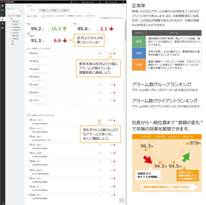 「サマリー」画面